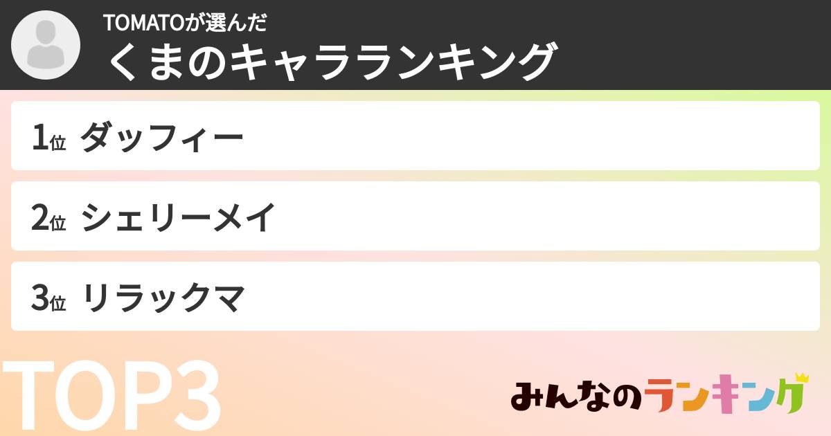 TOMATOさんの「くまのキャラランキング」