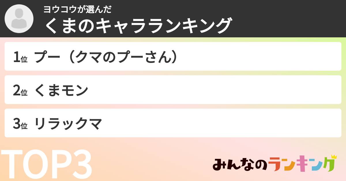 ヨウコウさんの「くまのキャラランキング」