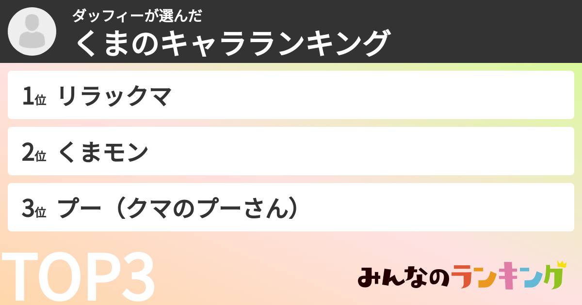 ダッフィーさんの「くまのキャラランキング」