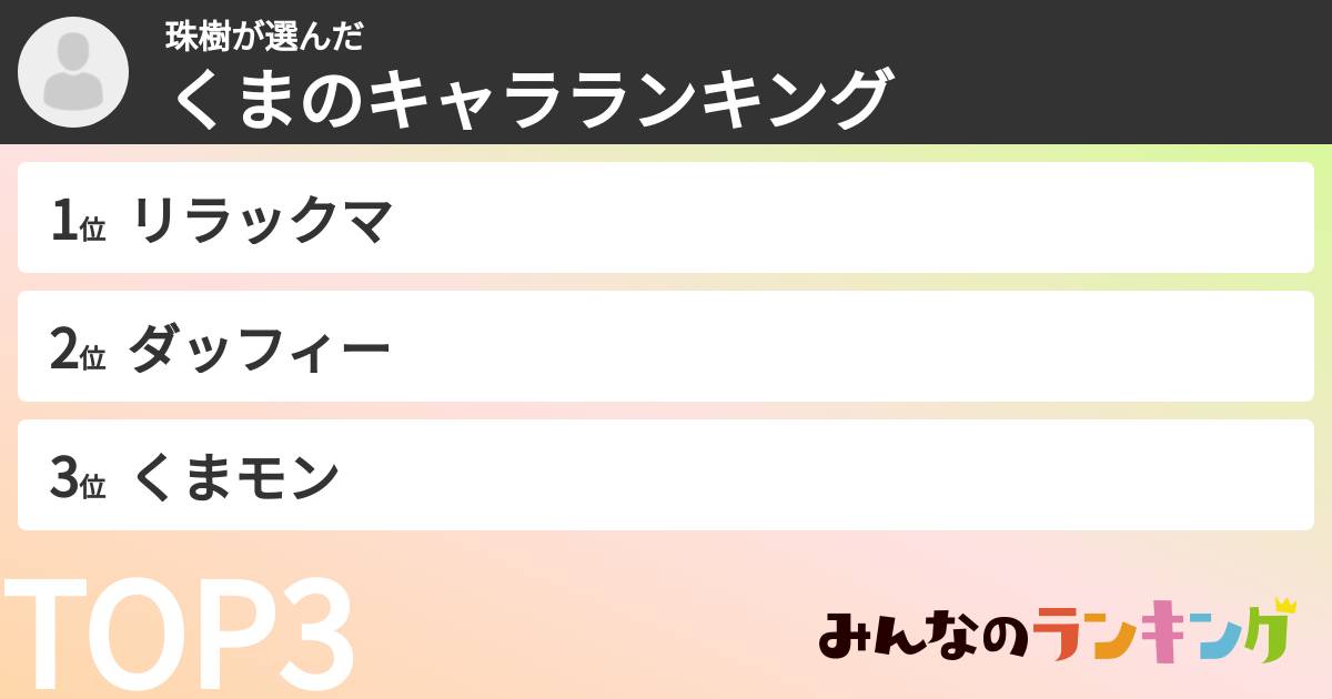 珠樹さんの「くまのキャラランキング」