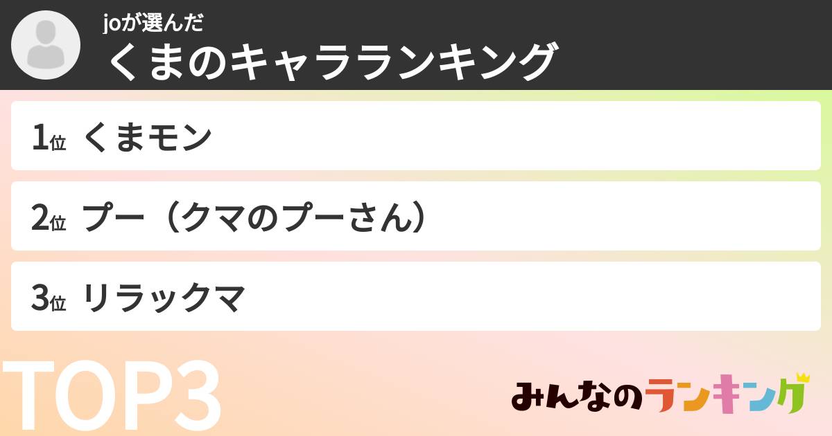 joさんの「くまのキャラランキング」