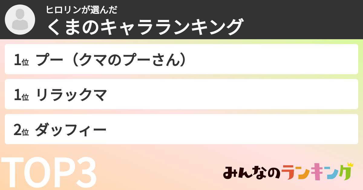 ヒロリンさんの「くまのキャラランキング」