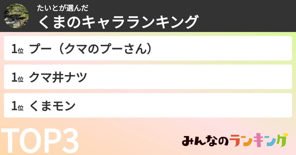 たいとさんの「くまのキャラランキング」