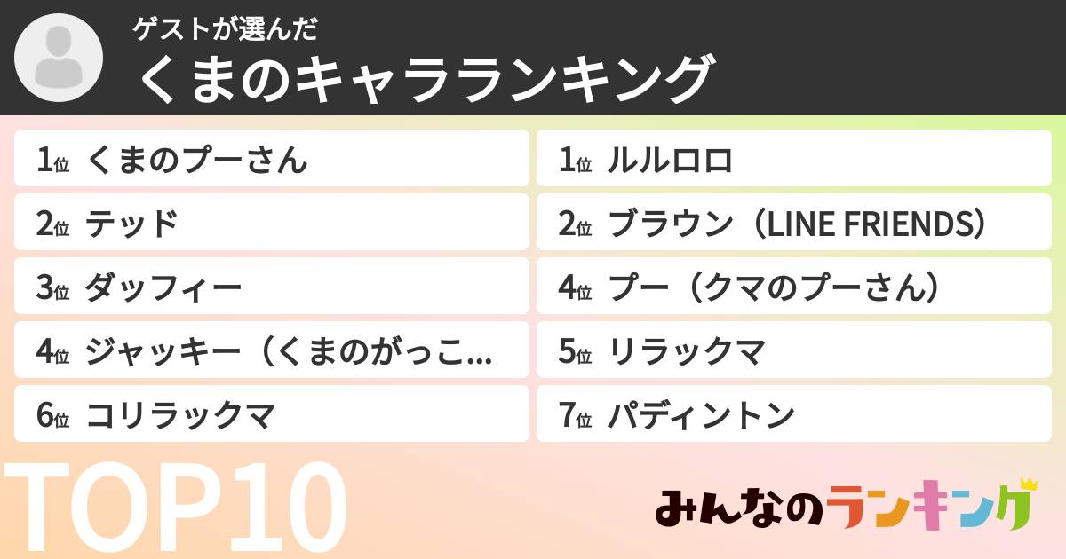 ゲストさんの「くまのキャラランキング」