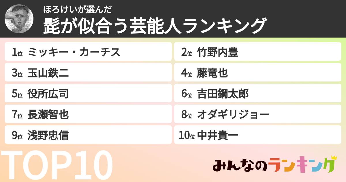 ほろけいさんの「髭が似合う芸能人ランキング」