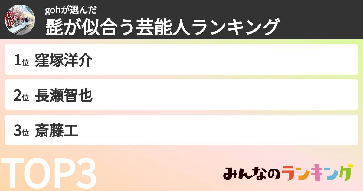 gohさんの「髭が似合う芸能人ランキング」