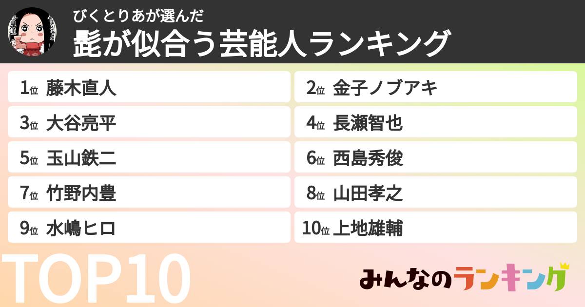 びくとりあさんの「髭が似合う芸能人ランキング」