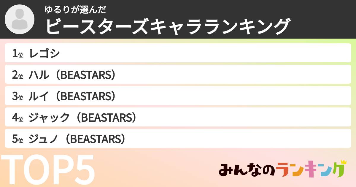 ゆるりさんの「ビースターズキャラランキング」