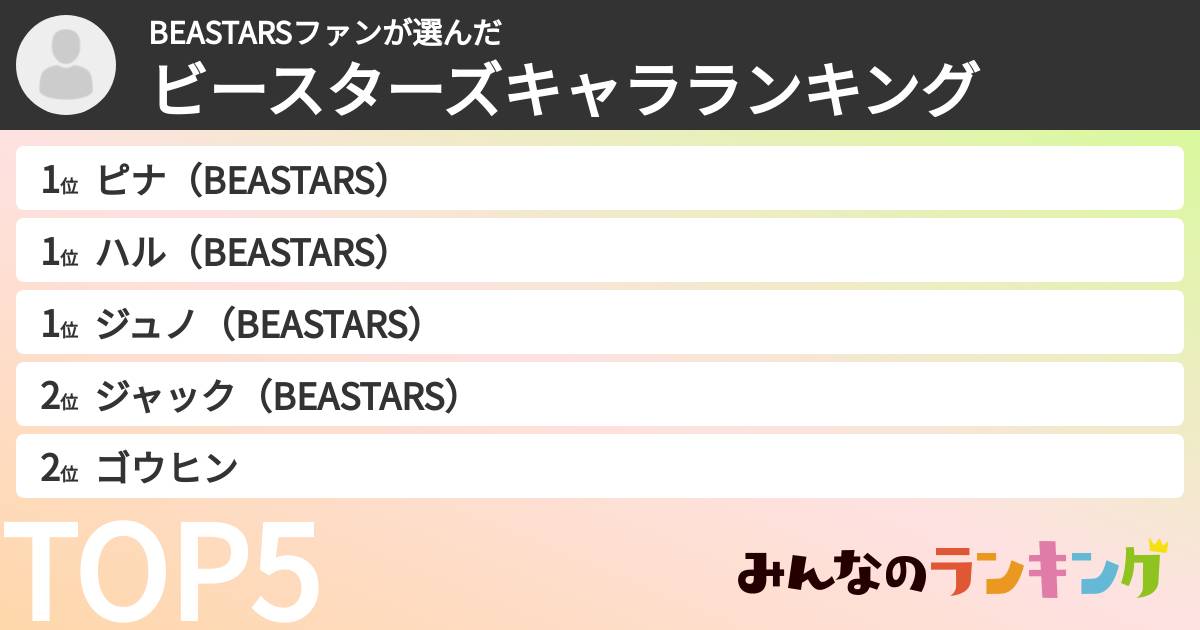 BEASTARSファンさんの「ビースターズキャラランキング」
