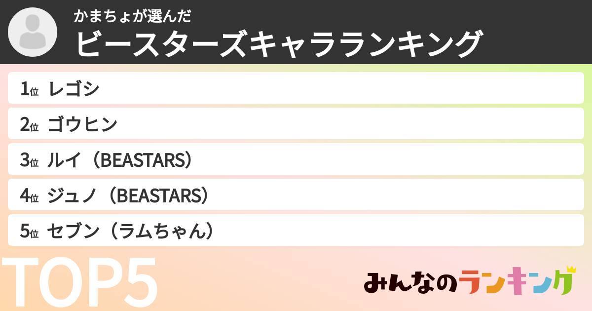 かまちょさんの「ビースターズキャラランキング」