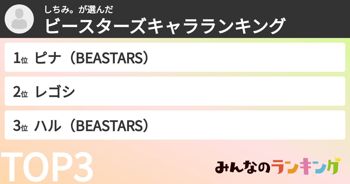 しちみ。さんの「ビースターズキャラランキング」