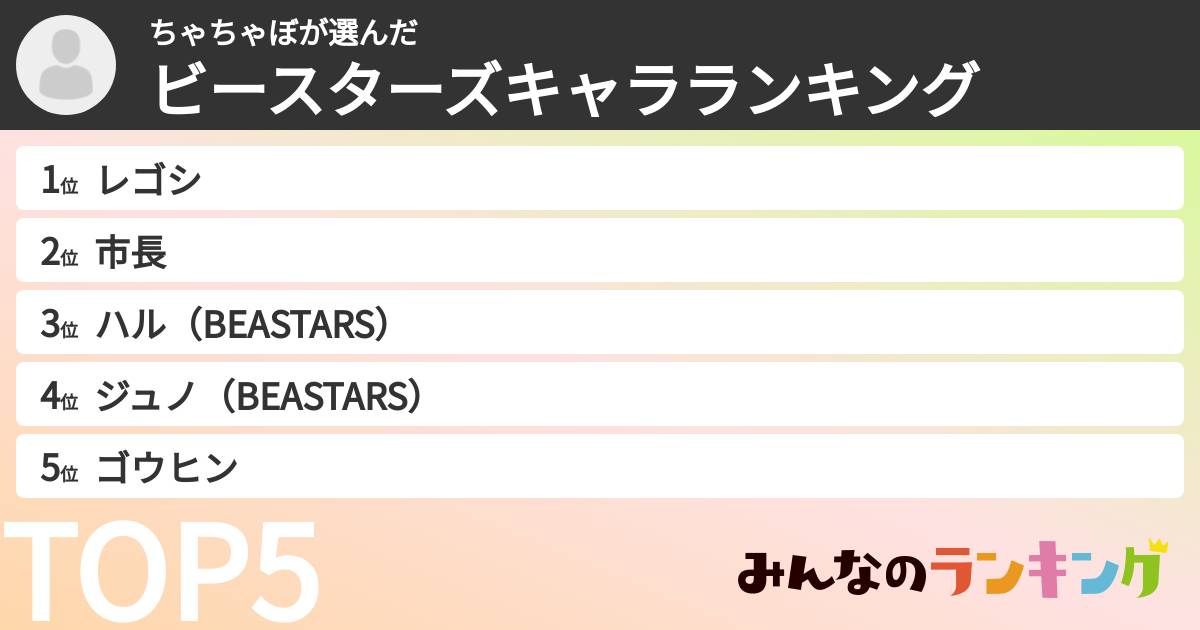 ちゃちゃぼさんの「ビースターズキャラランキング」