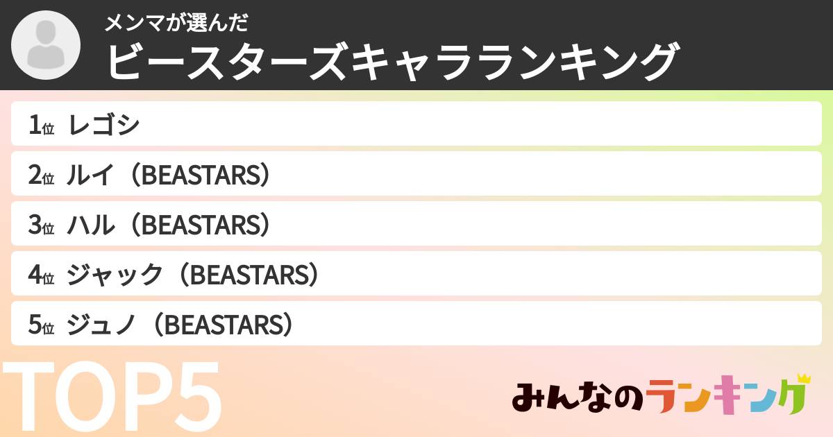 メンマさんの「ビースターズキャラランキング」