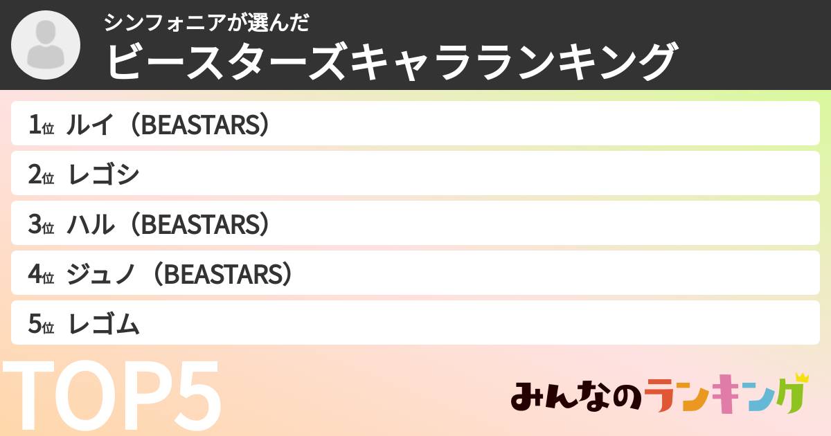 シンフォニアさんの「ビースターズキャラランキング」