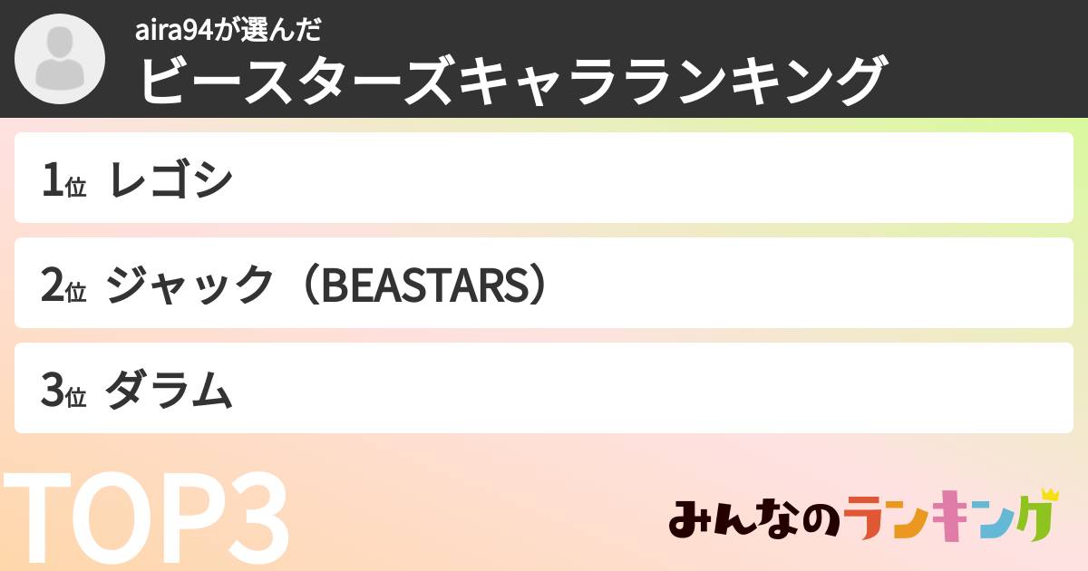 aira94さんの「ビースターズキャラランキング」