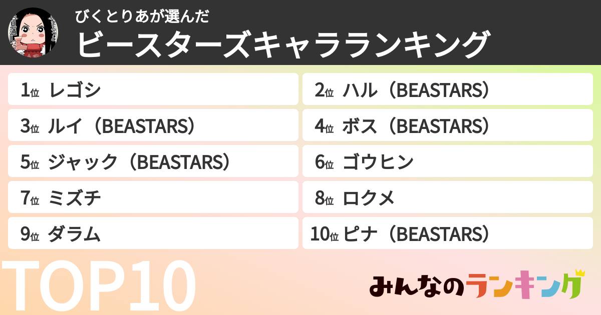 びくとりあさんの「ビースターズキャラランキング」
