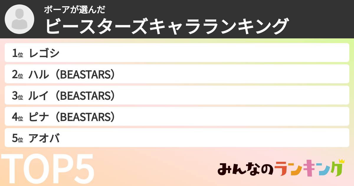 ボーアさんの「ビースターズキャラランキング」