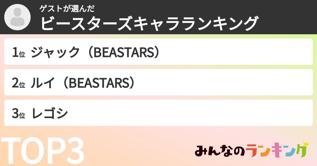 ゲストさんの「ビースターズキャラランキング」