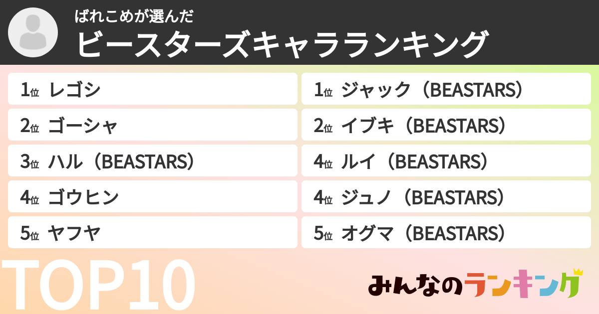 ばれこめさんの「ビースターズキャラランキング」