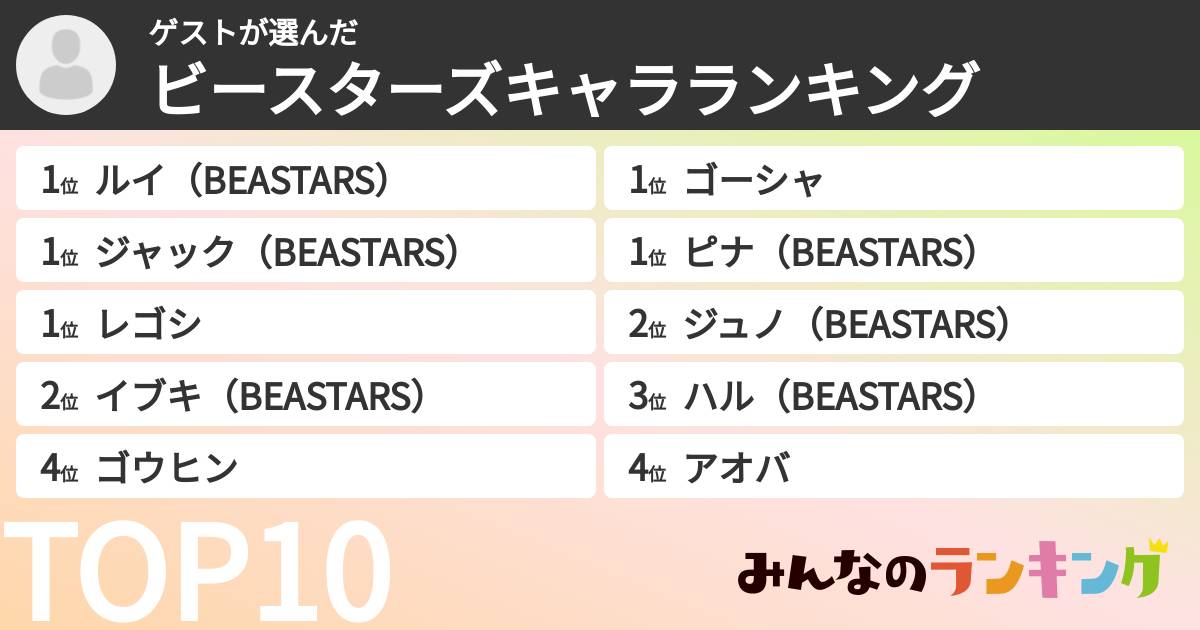 ゲストさんの「ビースターズキャラランキング」