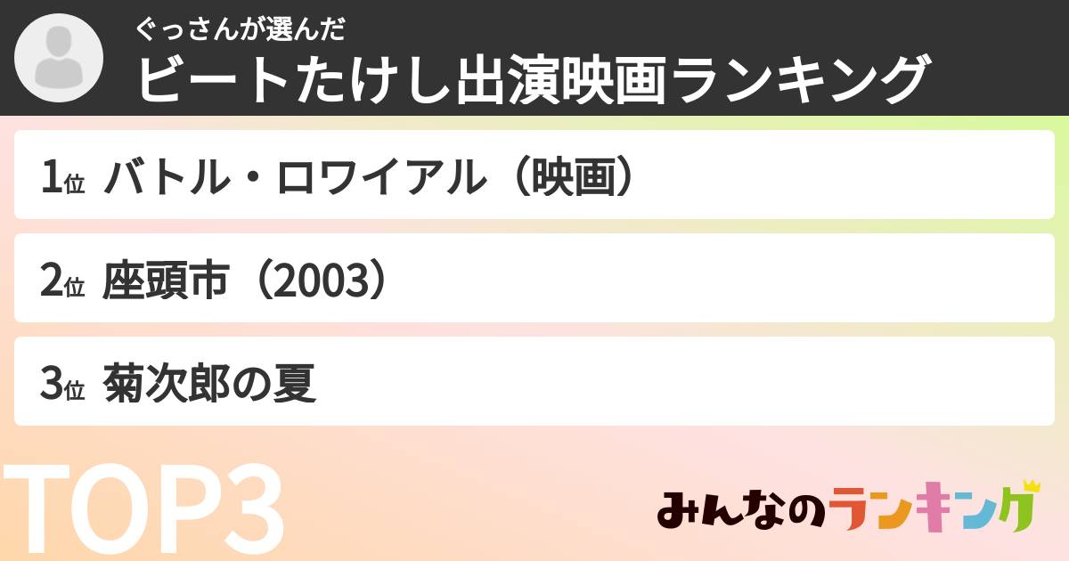 ぐっさんさんの「ビートたけし出演映画ランキング」