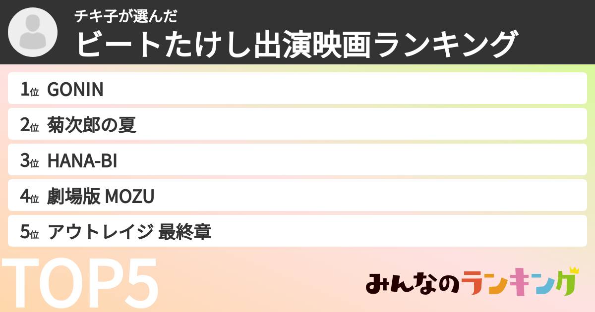 チキ子さんの「ビートたけし出演映画ランキング」