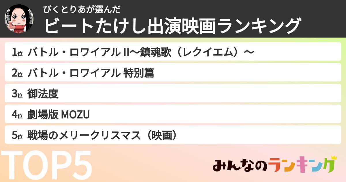 びくとりあさんの「ビートたけし出演映画ランキング」