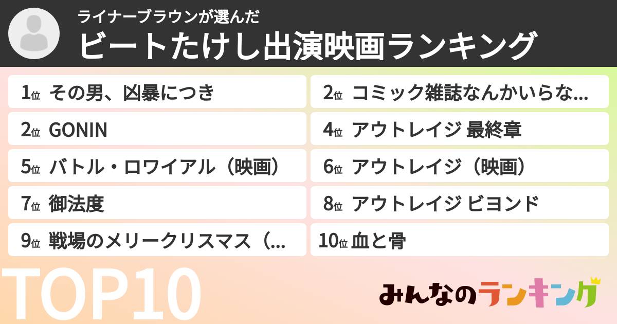 ライナーブラウンさんの「ビートたけし出演映画ランキング」