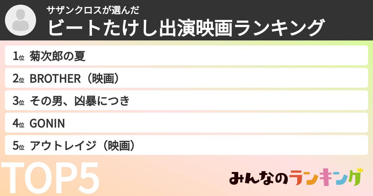 サザンクロスさんの「ビートたけし出演映画ランキング」