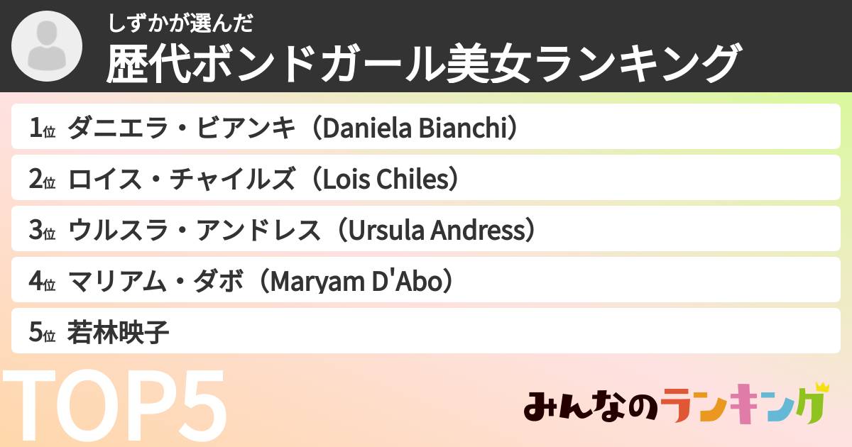 しずかさんの「歴代ボンドガール美女ランキング」