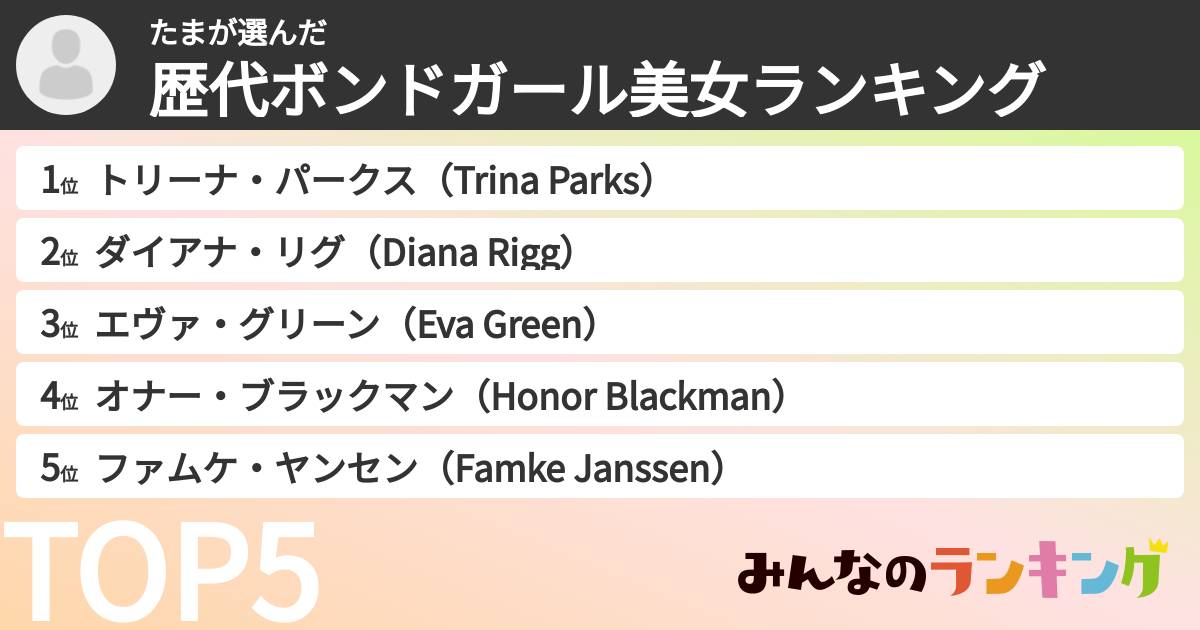 たまさんの「歴代ボンドガール美女ランキング」