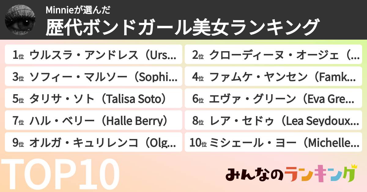 Minnieさんの「歴代ボンドガール美女ランキング」