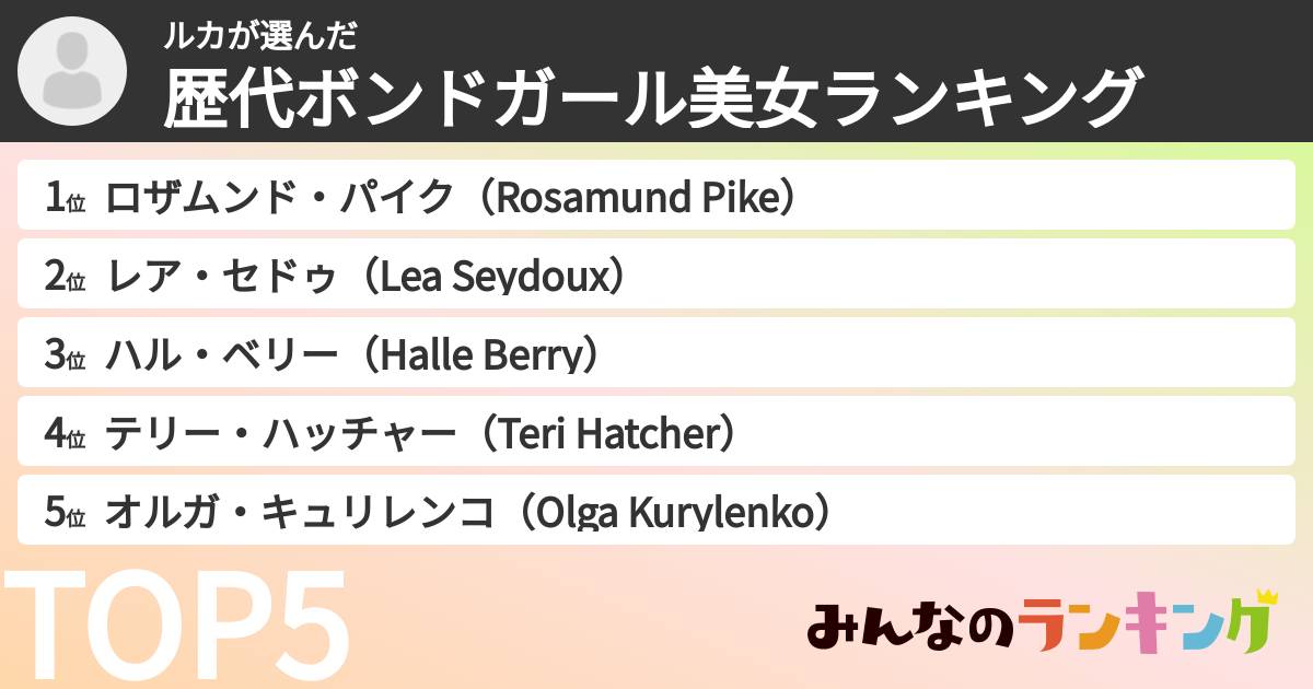 ルカさんの「歴代ボンドガール美女ランキング」