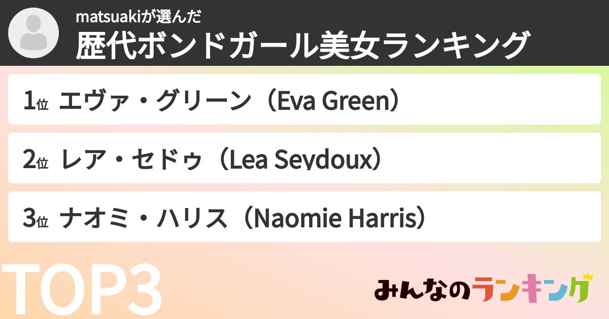 matsuakiさんの「歴代ボンドガール美女ランキング」