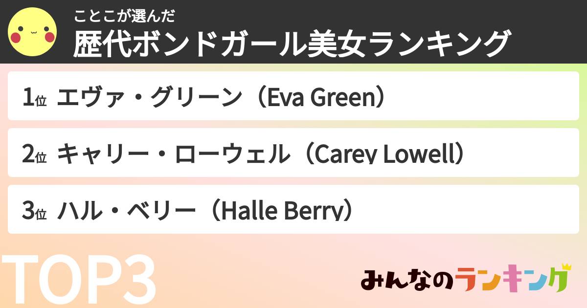 ことこさんの「歴代ボンドガール美女ランキング」