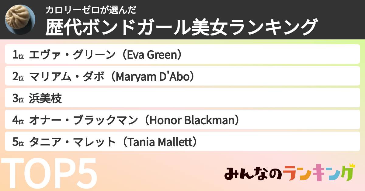 カロリーゼロさんの「歴代ボンドガール美女ランキング」