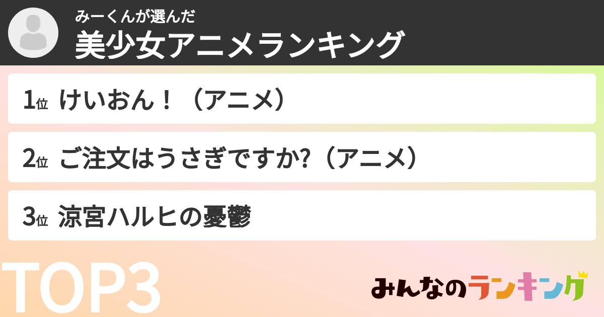 みーくんさんの「美少女アニメランキング」