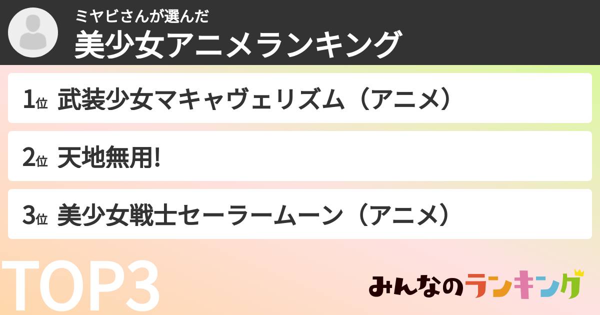 ミヤビさんさんの「美少女アニメランキング」