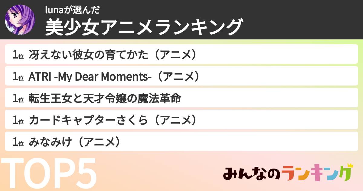 lunaさんの「美少女アニメランキング」