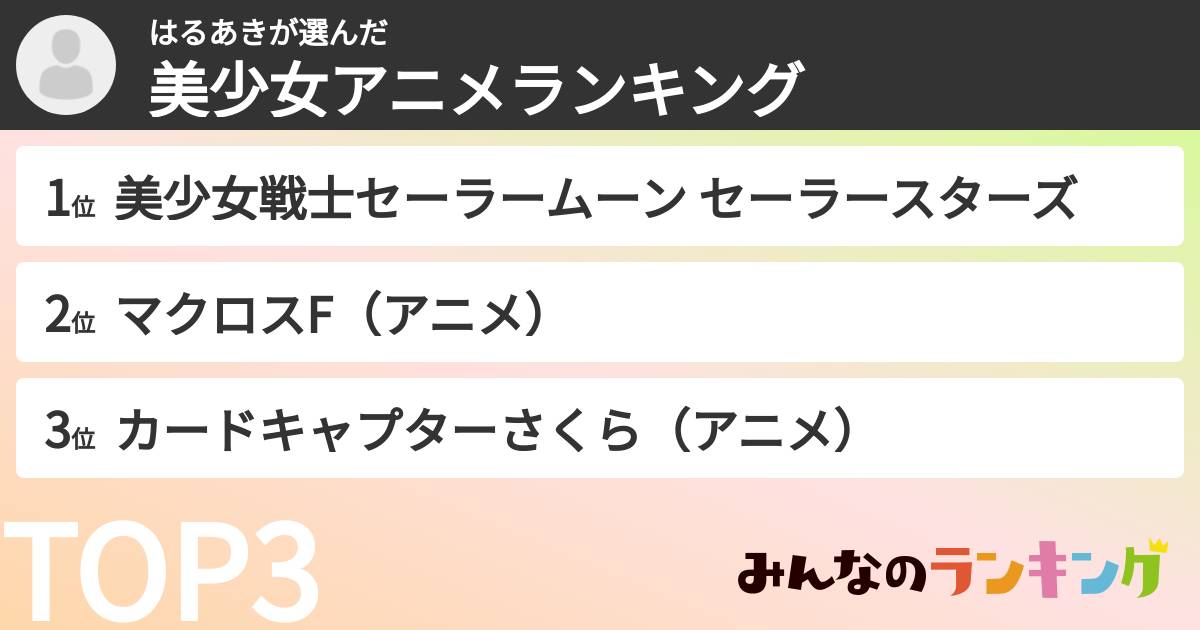 はるあきさんの「美少女アニメランキング」