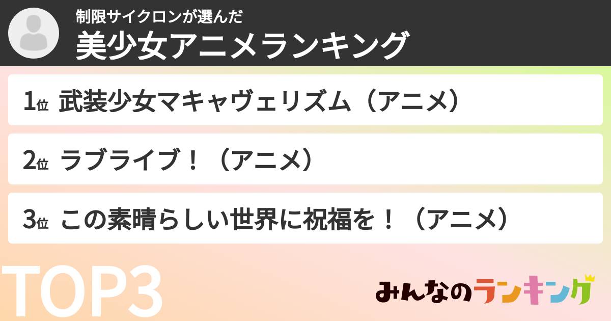 制限サイクロンさんの「美少女アニメランキング」