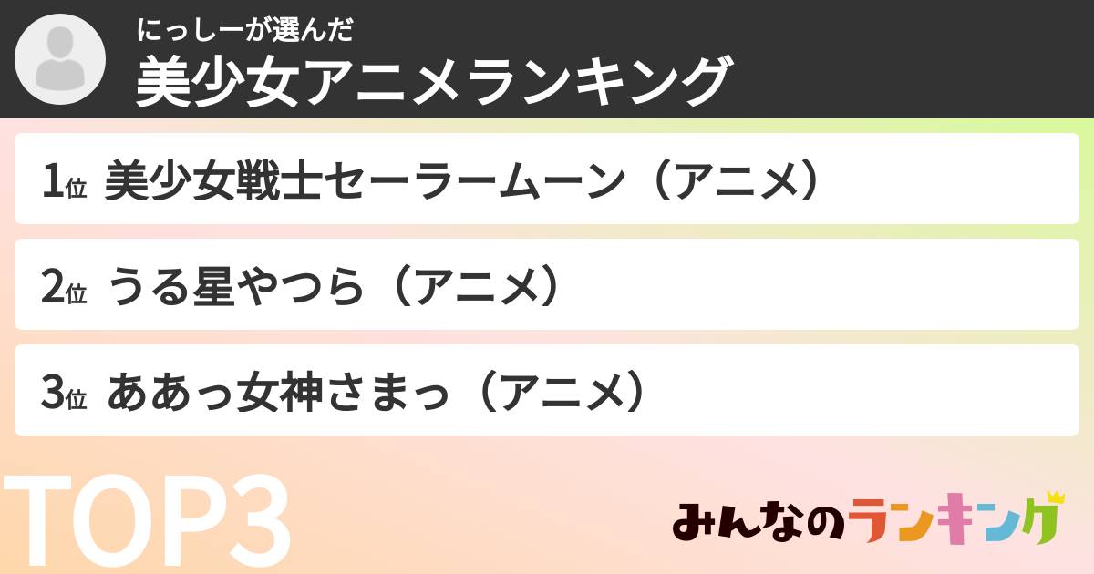 にっしーさんの「美少女アニメランキング」