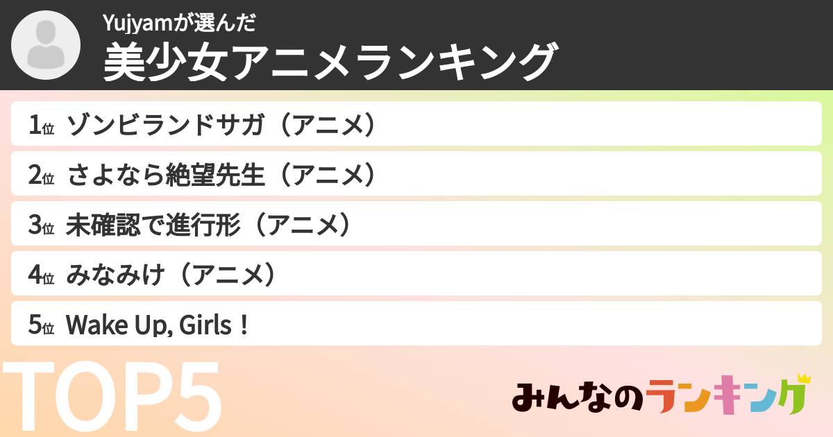 Yujyamさんの「美少女アニメランキング」