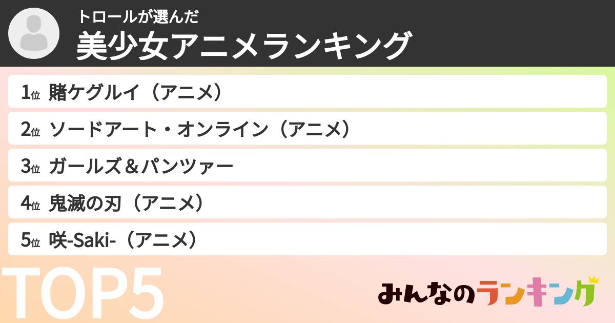 トロールさんの「美少女アニメランキング」