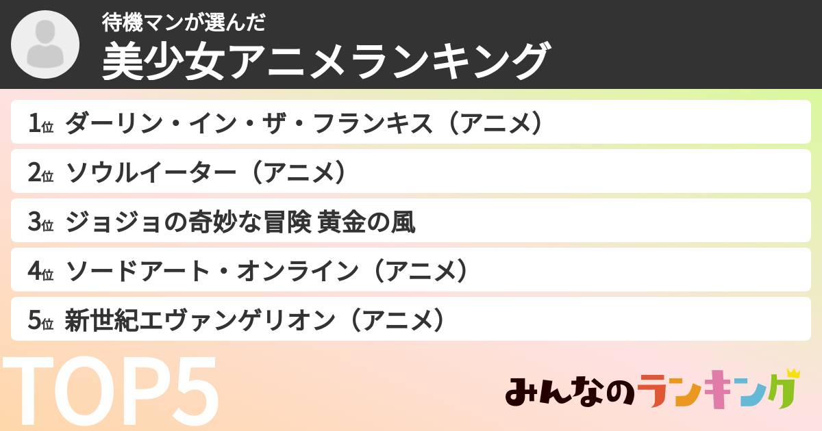 待機マンさんの「美少女アニメランキング」