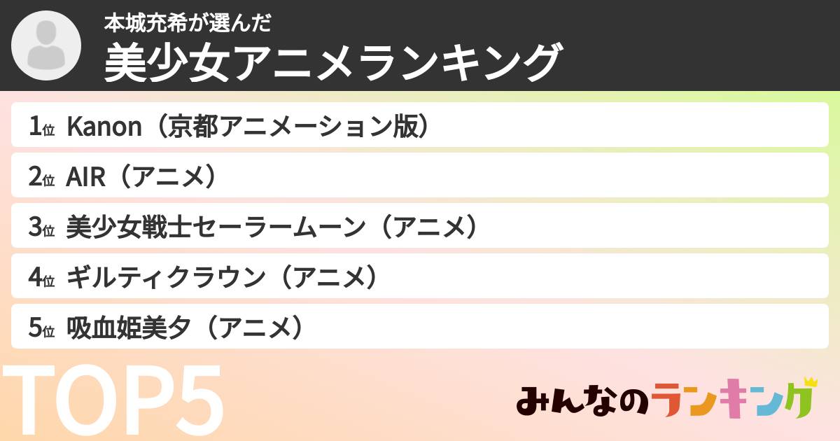 本城充希さんの「美少女アニメランキング」