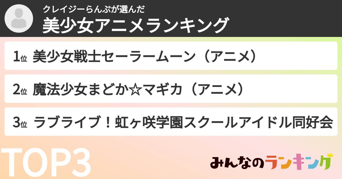 クレイジーらんぷさんの「美少女アニメランキング」