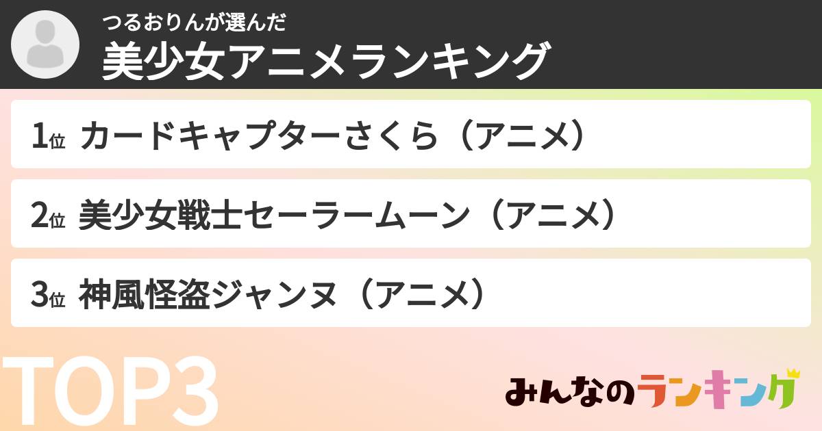 つるおりんさんの「美少女アニメランキング」