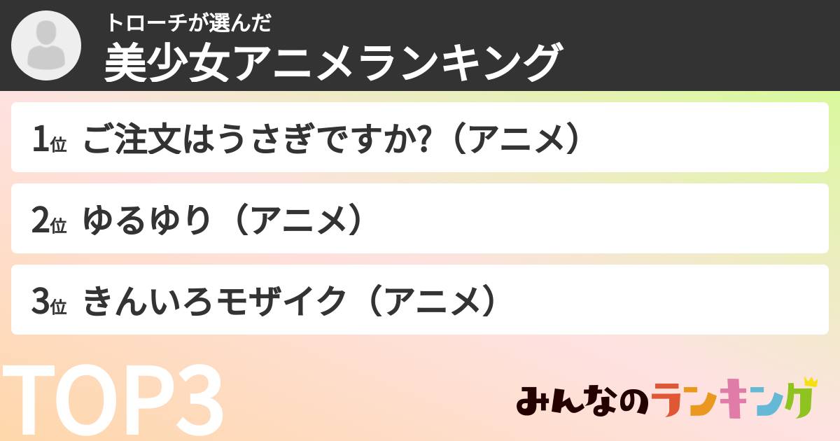 トローチさんの「美少女アニメランキング」