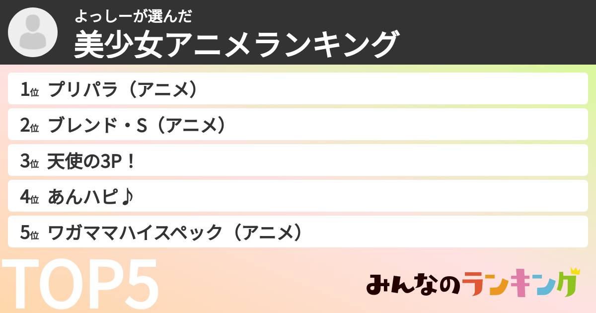 よっしーさんの「美少女アニメランキング」